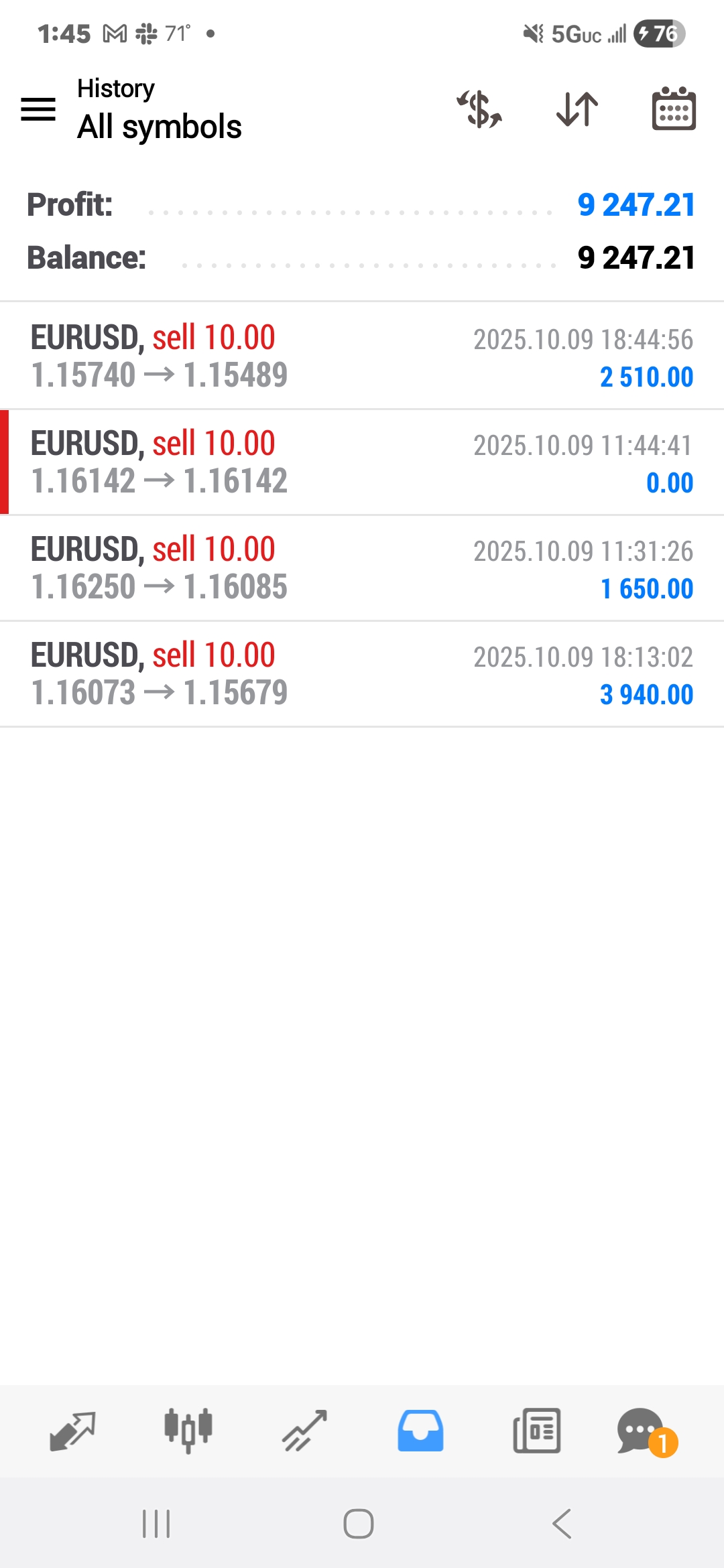 Forex-Smart-Trade’s-Trade-Results