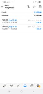 Forex-Smart-Trade’s-Trade-Results