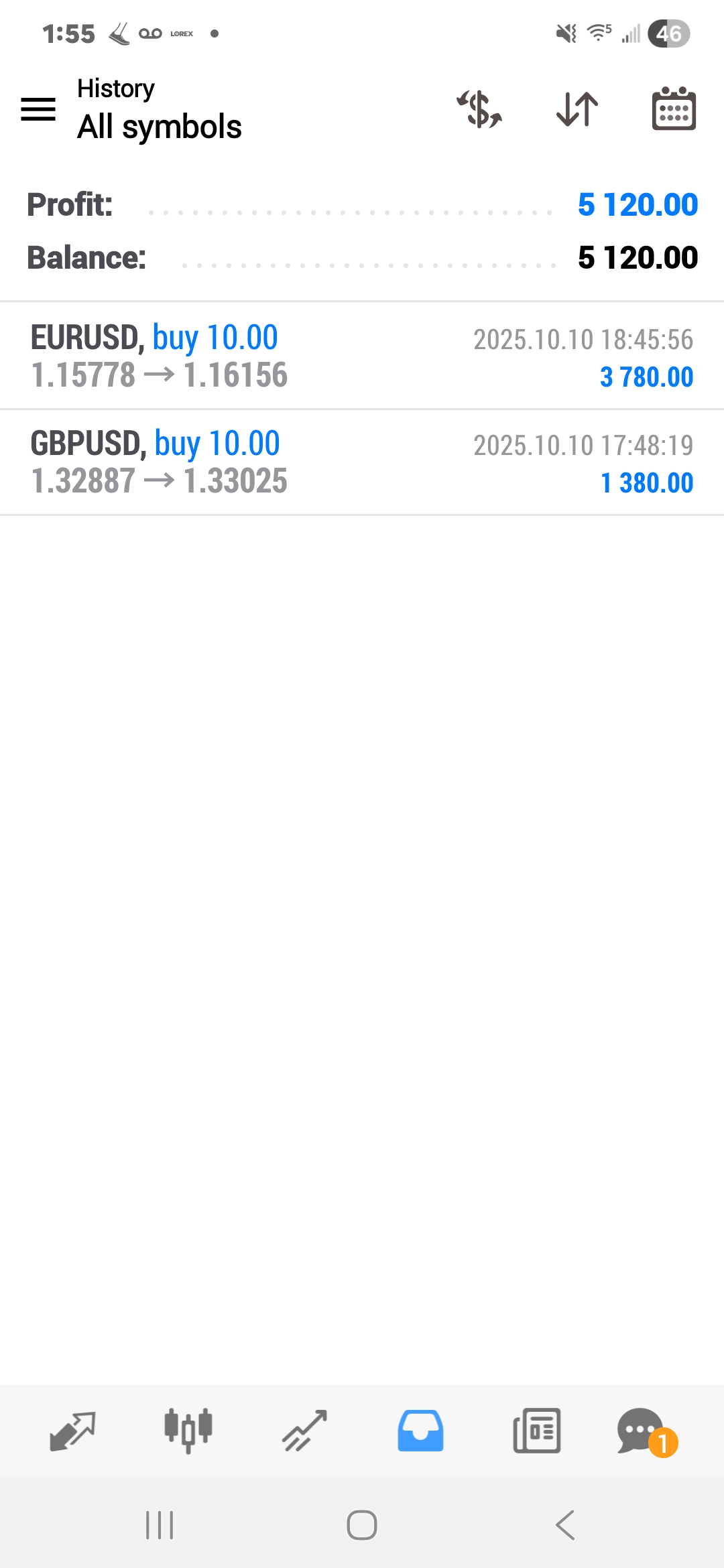 Forex-Smart-Trade’s-Trade-Results